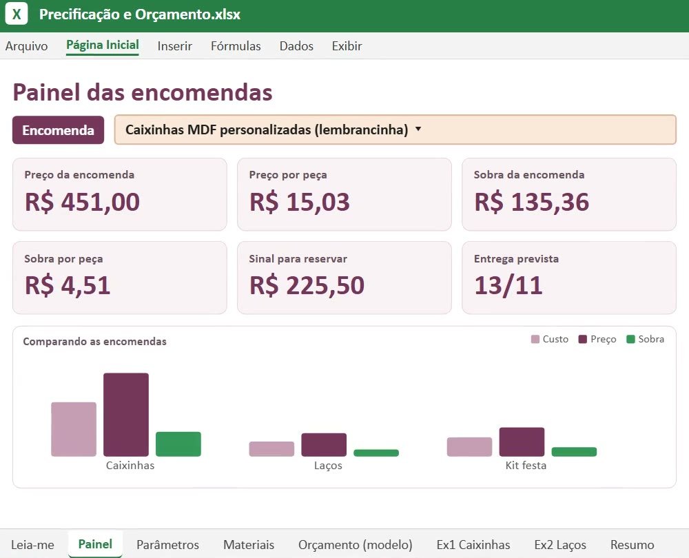 Painel da planilha com preço da encomenda, preço por peça, sobra, entrada e entrega